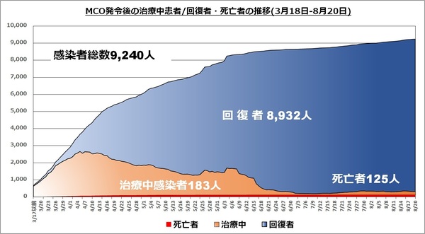 エリアグラフ20200820rev.jpg