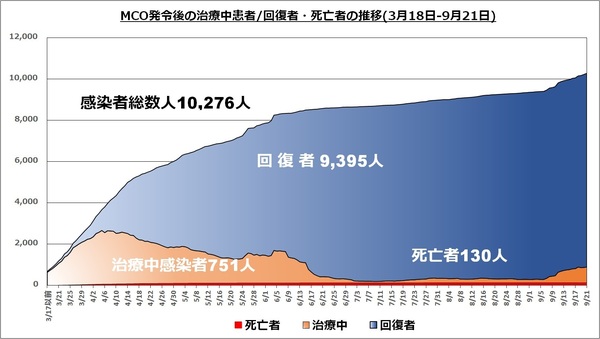 エリアグラフ20200921.jpg