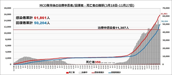 エリアグラフ20201127.jpg