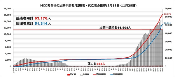 エリアグラフ20201128.jpg