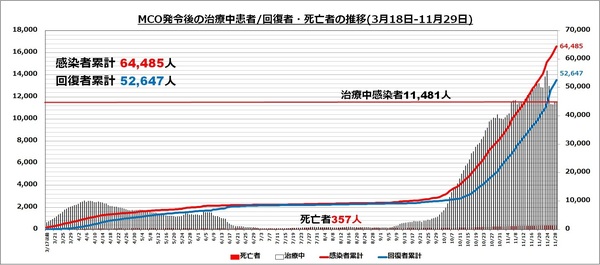 エリアグラフ20201129.jpg