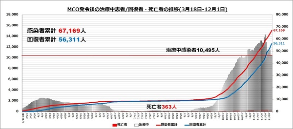 エリアグラフ20201201.jpg