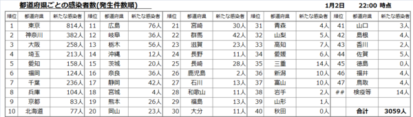全国都道府県別20210102.png