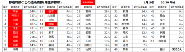 全国都道府県別20210119.png