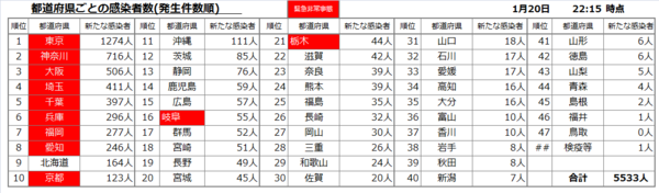 全国都道府県別20210120.png