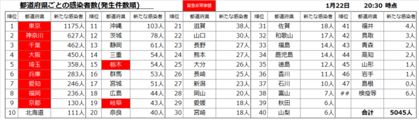 全国都道府県別20210122.png