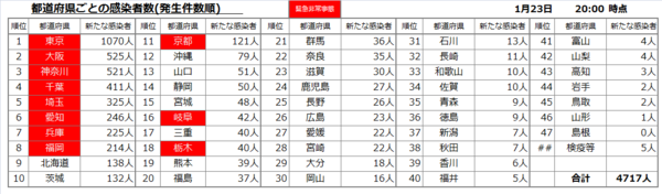 全国都道府県別20210123.png