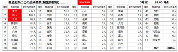 全国都道府県別20210302.png