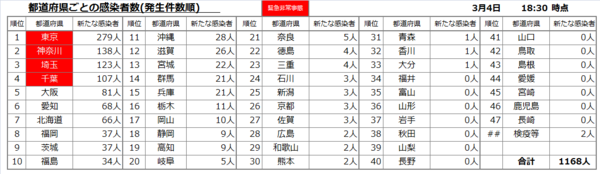 全国都道府県別20210304.png