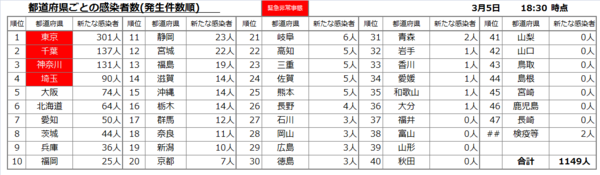 全国都道府県別20210305.png