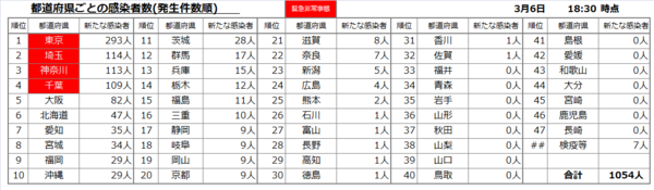 全国都道府県別20210306.png