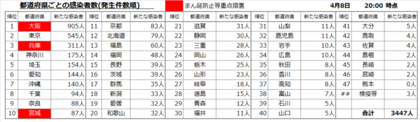 全国都道府県別20210408.png