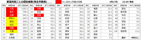 全国都道府県別20210417.png