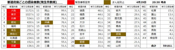 全国都道府県別20210429.png