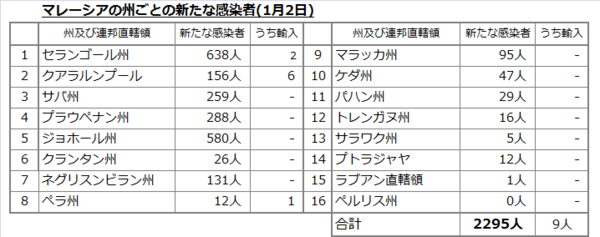 州別感染者数20210102.png