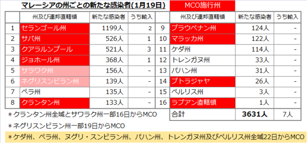 州別感染者数20210119.png