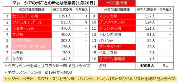 州別感染者数20210120.png