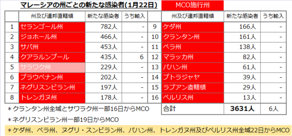 州別感染者数20210122.png