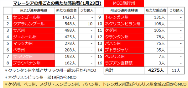 州別感染者数20210123.png