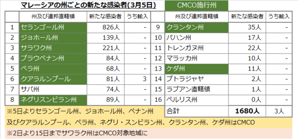 州別感染者数20210306.png