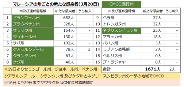 州別感染者数20210320.png
