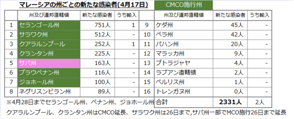 州別感染者数20210417.png