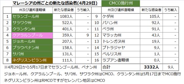 州別感染者数20210429.png