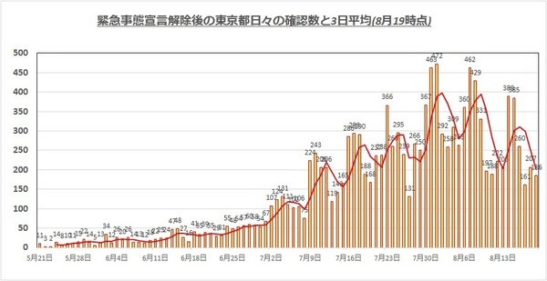 東京都感染者0819.jpg