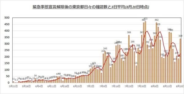 東京都感染者0820.jpg