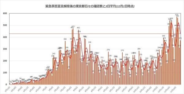 東京都感染者1201.jpg