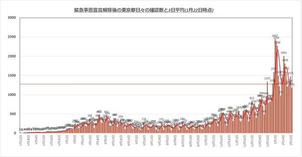 東京都感染者1322.jpg