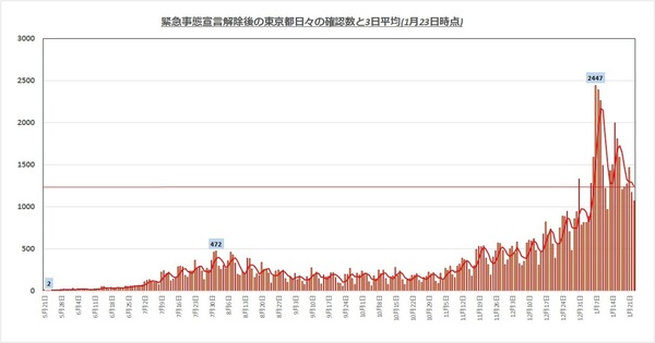 東京都感染者1323.jpg