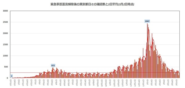 東京都感染者1502.jpg