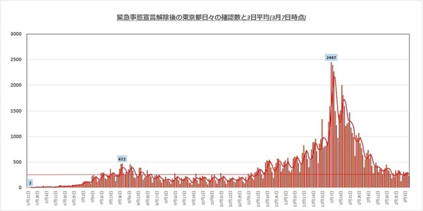 東京都感染者1507.jpg