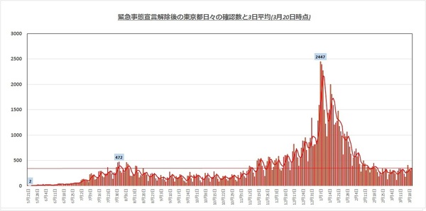 東京都感染者1520.jpg