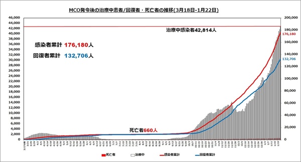 直近の治療中患者数の推移1322.jpg