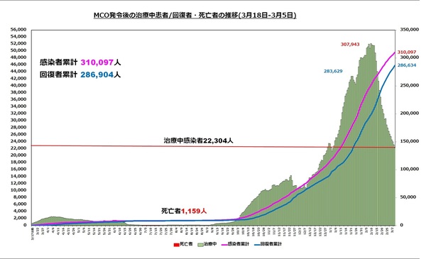直近の治療中患者数の推移1505.jpg