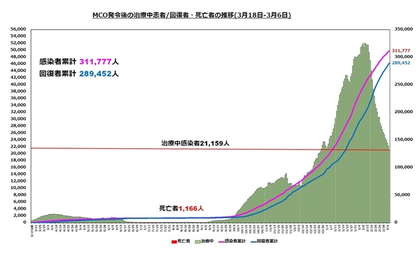 直近の治療中患者数の推移1506.jpg