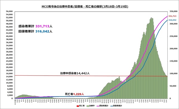 直近の治療中患者数の推移1520.jpg