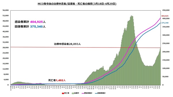 直近の治療中患者数の推移1629.jpg