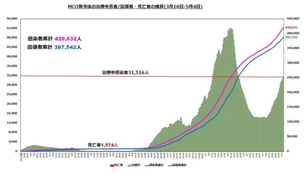 直近の治療中患者数の推移1704.jpg
